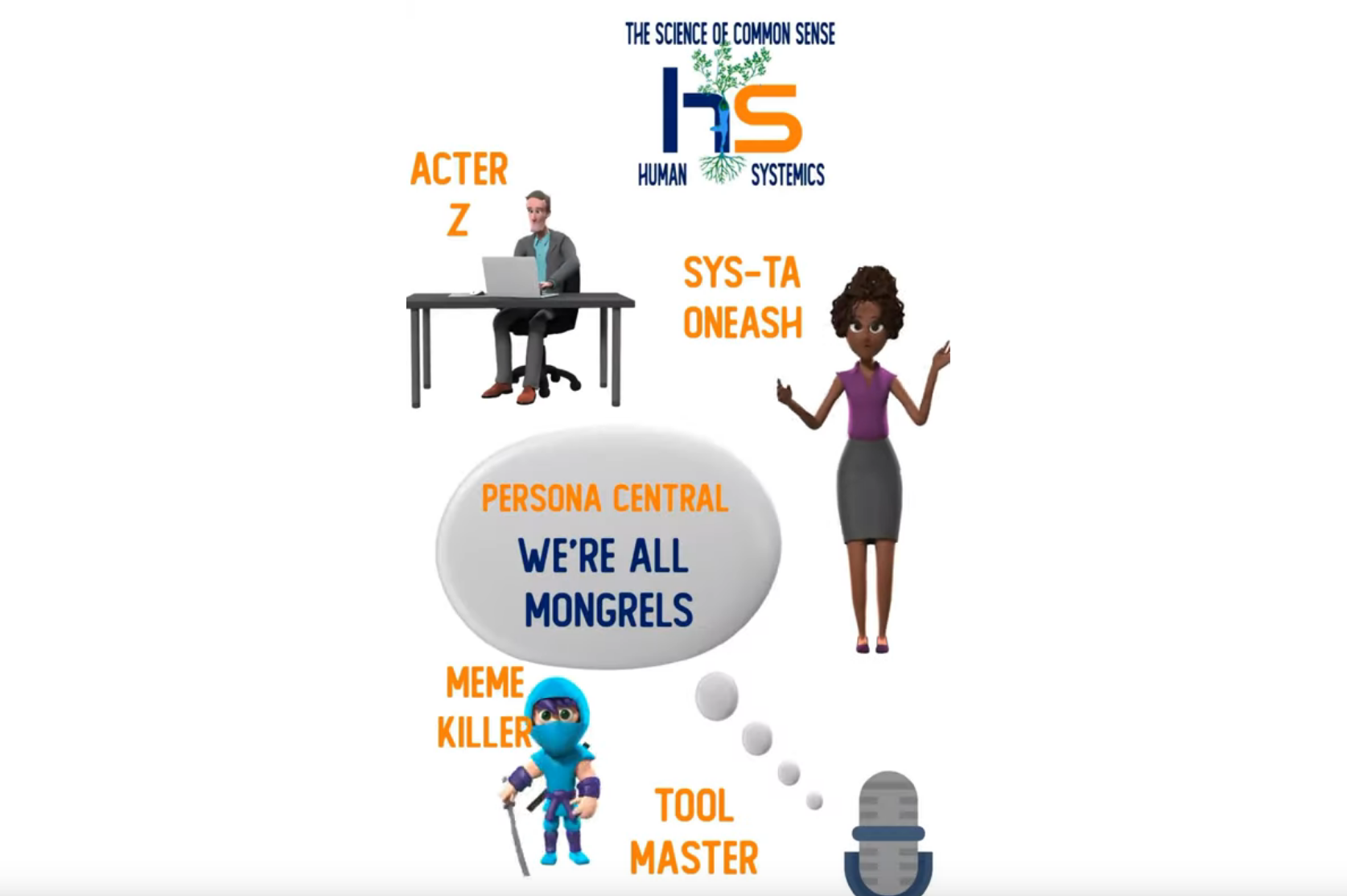 We're All Mongrels - Human Systemics Inc